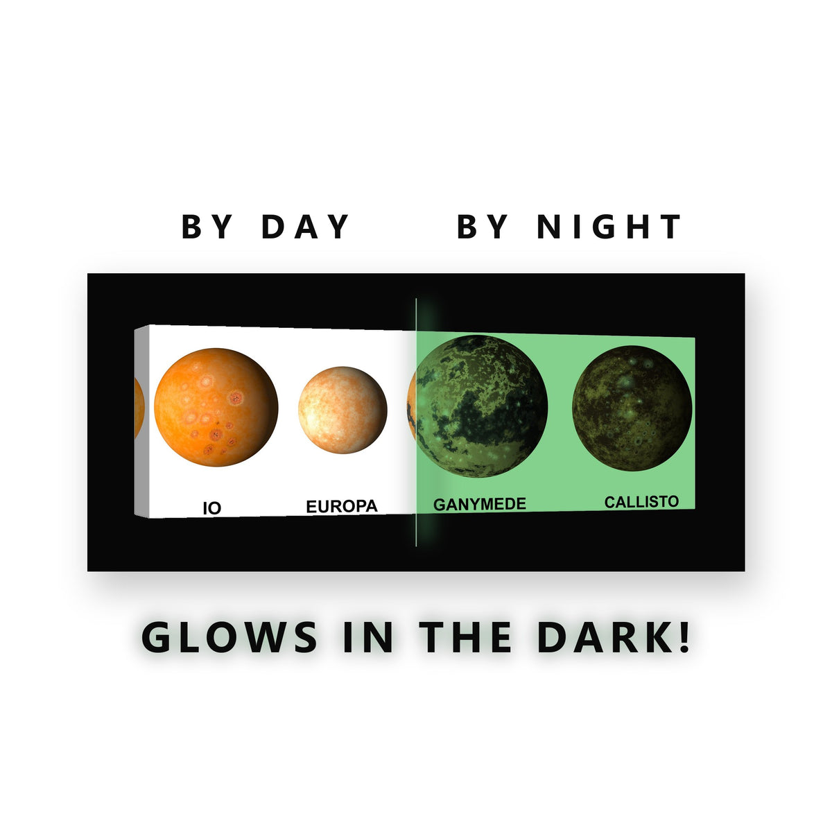 Galilean Moons of Jupiter Glow in the Dark Canvas Wall Art Kids Room, glowing at night